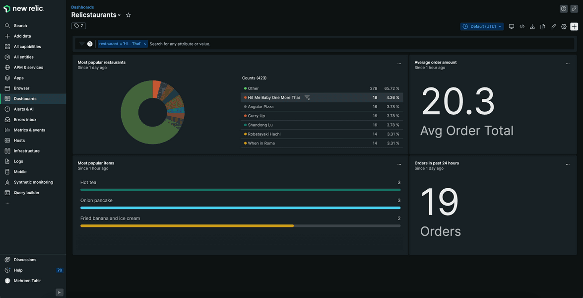 Filtered dashboard